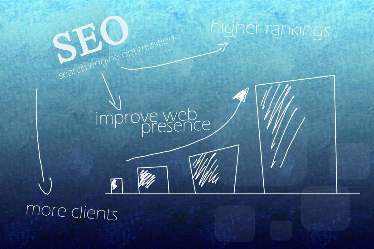Discussing why search engine optimization is important 