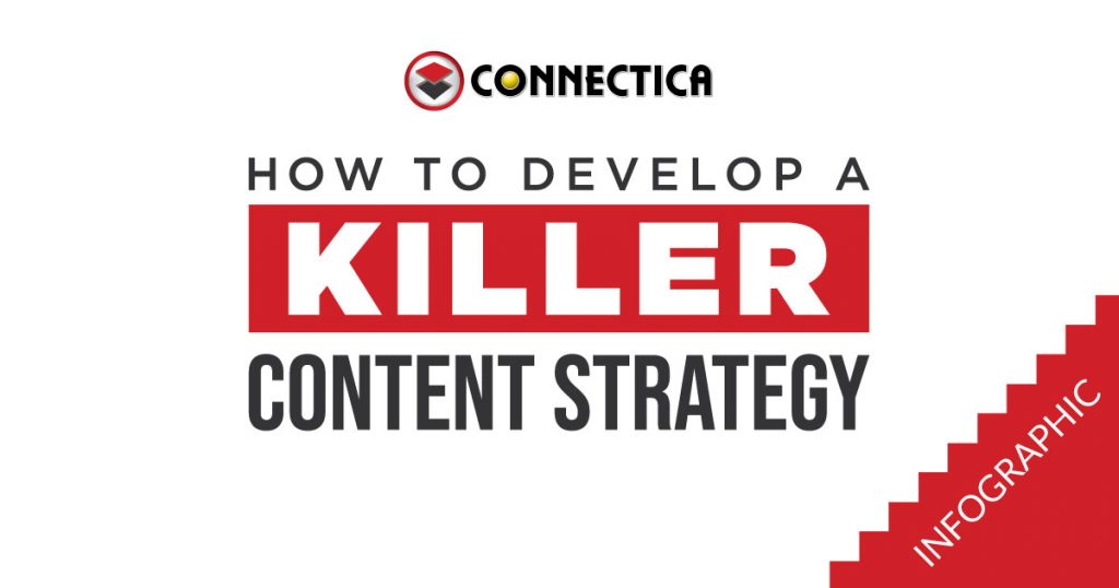 How to Develop a Killer Content Strategy | Connectica LLC