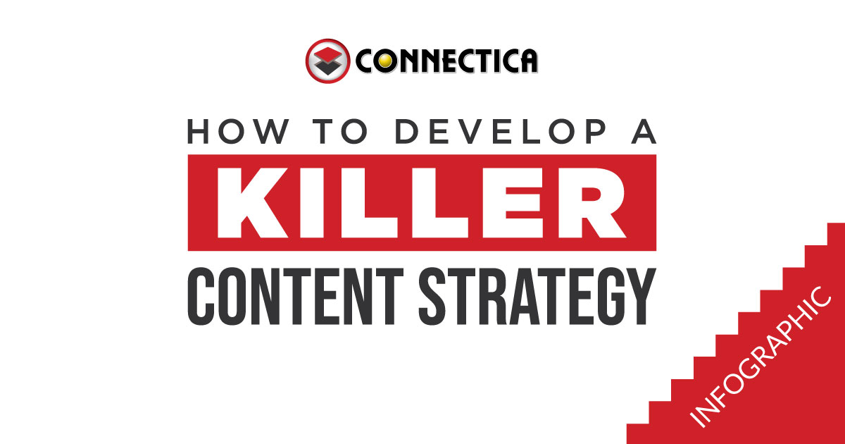 Content Strategy