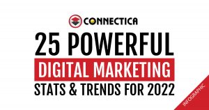 25 Powerful Digital Marketing Stats & Trends For 2022