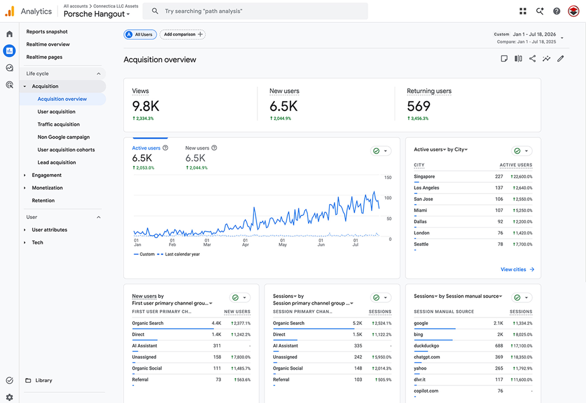 Pasadena SEO analytical report